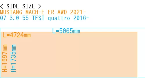 #MUSTANG MACH-E ER AWD 2021- + Q7 3.0 55 TFSI quattro 2016-